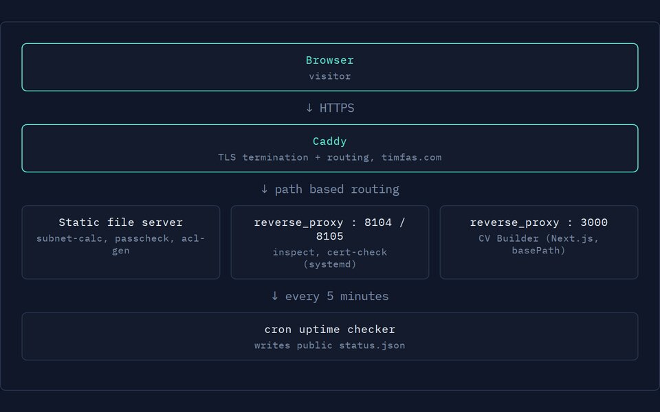 Reference architecture diagram screenshot